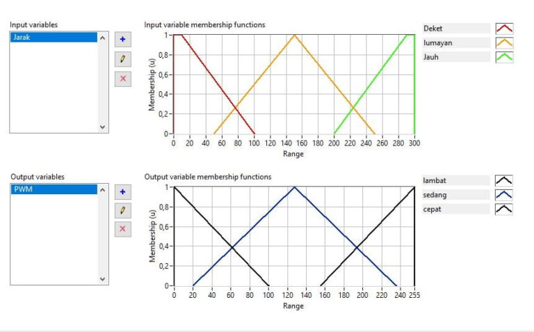 Tutorial Fuzzy Logic Mamdani Arduino Lengkap
